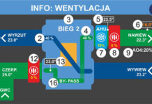 Zasady działania wentylacji mechanicznej z odzyskiem ciepła.